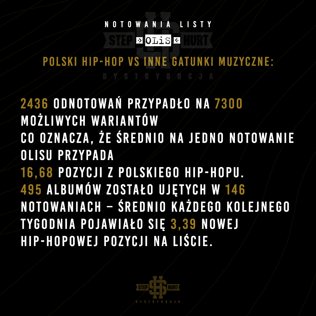 Polski HipHop - Kwadrat
